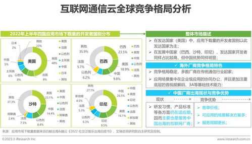 2023年全球互聯(lián)網(wǎng)通信云行業(yè)研究報(bào)告 連接、融合與未來展望