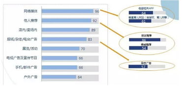 中國母嬰產(chǎn)品互聯(lián)網(wǎng)市場現(xiàn)狀與未來趨勢分析報(bào)告